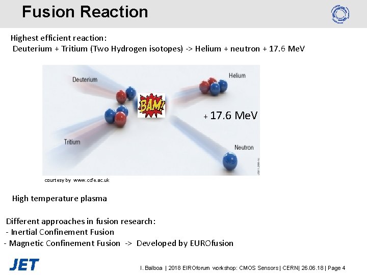 Fusion Reaction Highest efficient reaction: Deuterium + Tritium (Two Hydrogen isotopes) -> Helium +