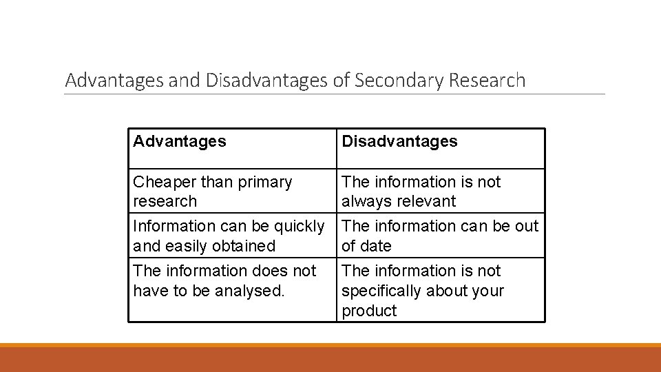Advantages and Disadvantages of Secondary Research Advantages Disadvantages Cheaper than primary research The information