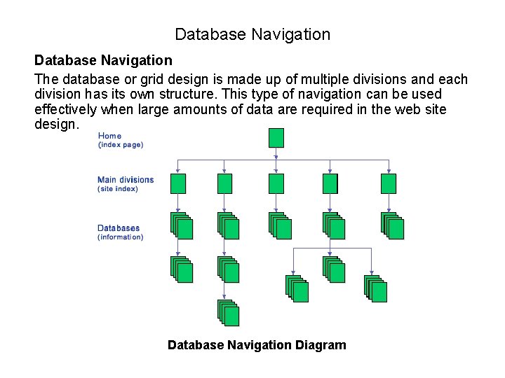 Database Navigation The database or grid design is made up of multiple divisions and