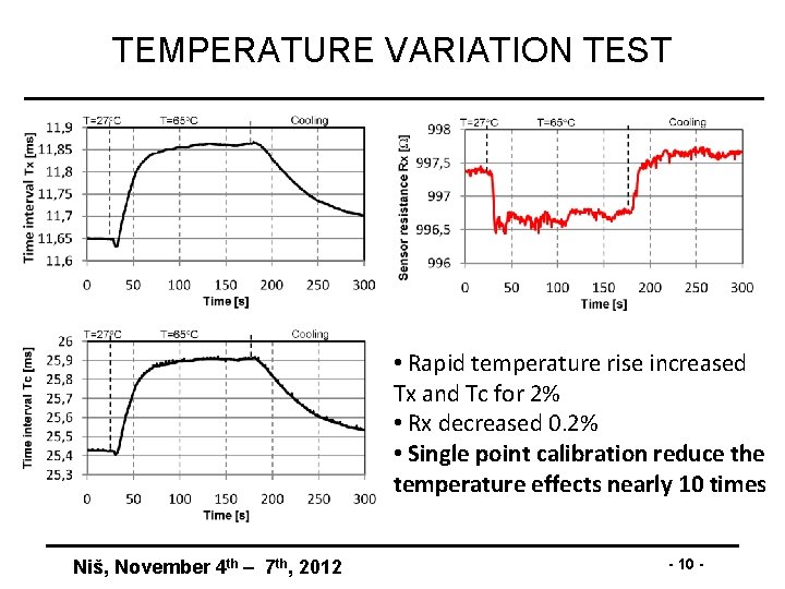 TEMPERATURE VARIATION TEST • Rapid temperature rise increased Tx and Tc for 2% •