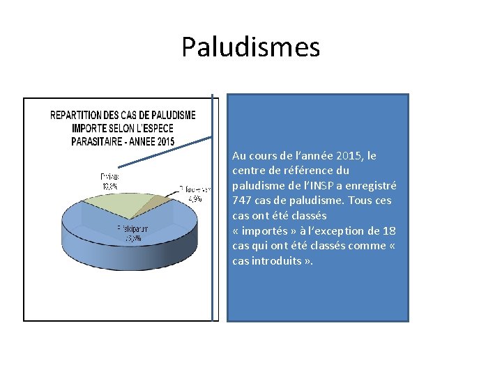 Paludismes Au cours de l’année 2015, le centre de référence du paludisme de l’INSP