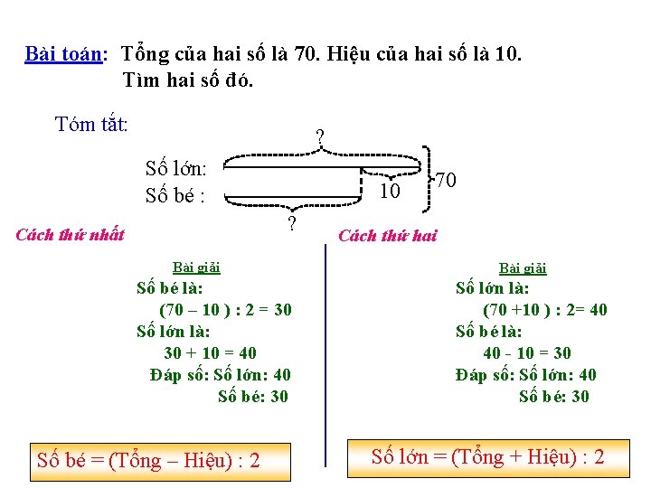 Bài toán: Tổng của hai số là 70. Hiệu của hai số là 10.