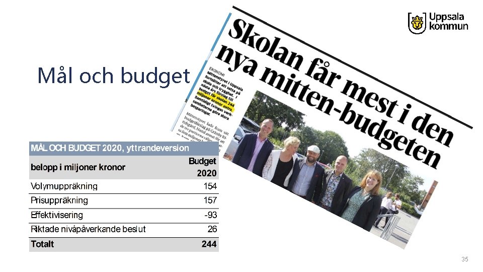 Mål och budget 35 