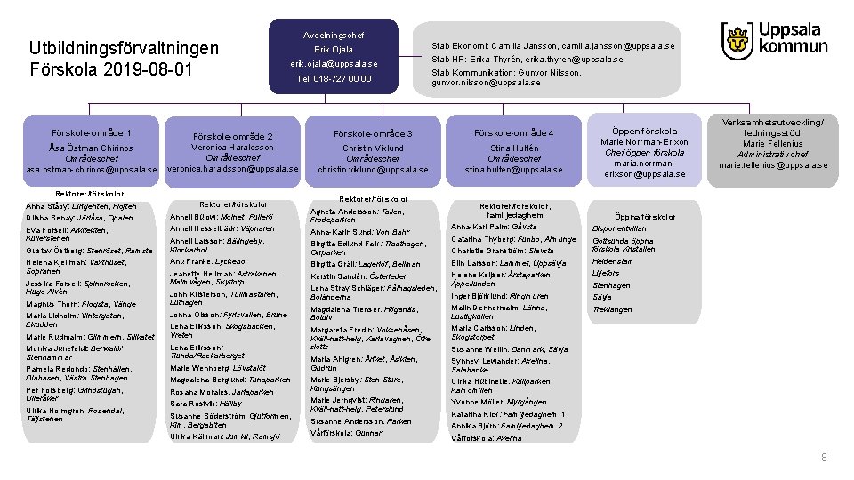 Utbildningsförvaltningen Förskola 2019 -08 -01 Förskole-område 1 Åsa Östman Chirinos Områdeschef asa. ostman-chirinos@uppsala. se