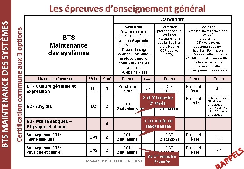 Candidats Certification commune aux 3 options BTS MAINTENANCE DES SYSTÈMES Les épreuves d’enseignement général