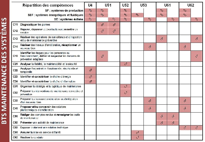 5 BTS MAINTENANCE DES SYSTÈMES 