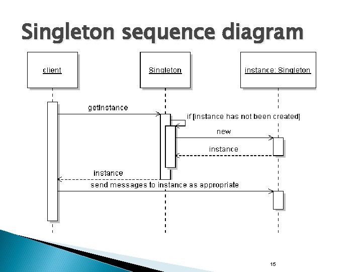 Singleton sequence diagram 15 Singleton sequence diagram 15
