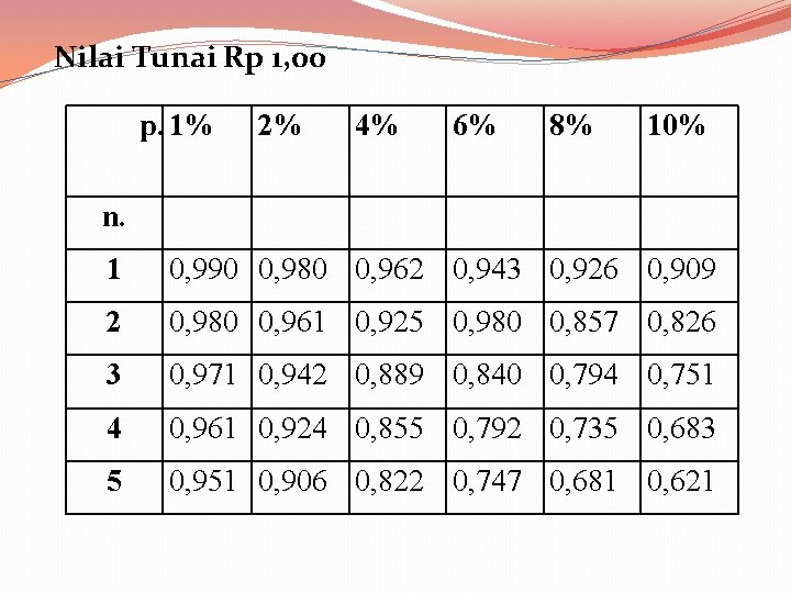 Nilai Tunai Rp 1, 00 p. 1% 2% 4% 6% 8% 10% n. 1