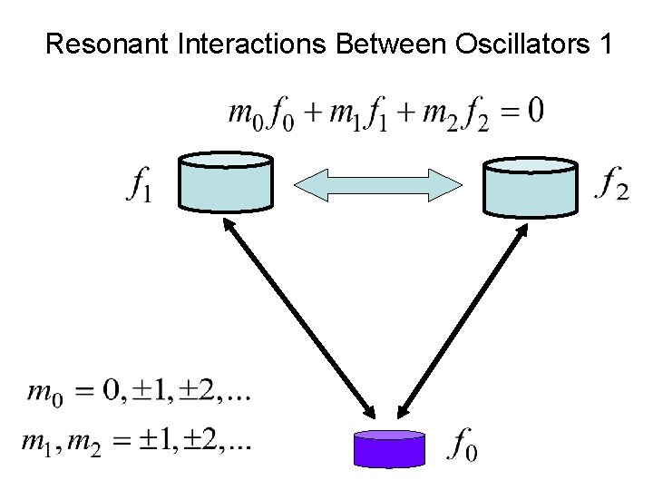 Resonant Interactions Between Oscillators 1 