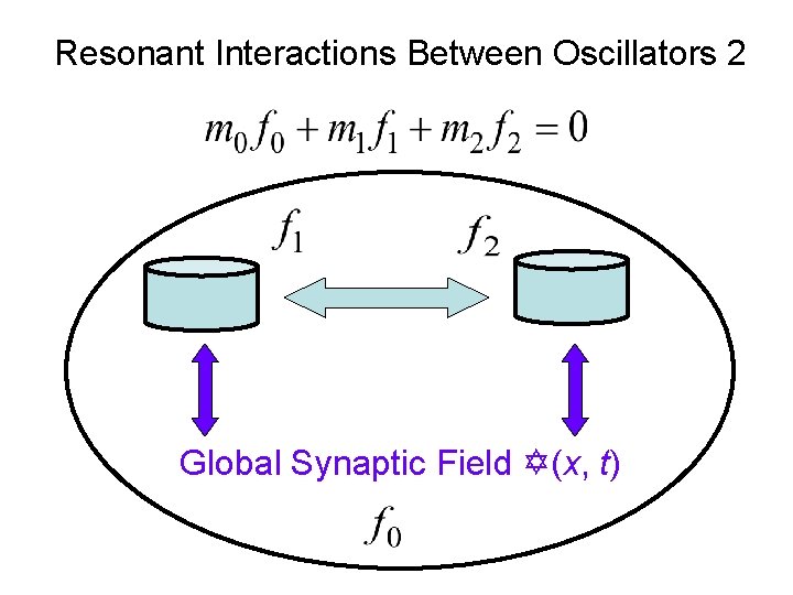 Resonant Interactions Between Oscillators 2 Global Synaptic Field (x, t) 