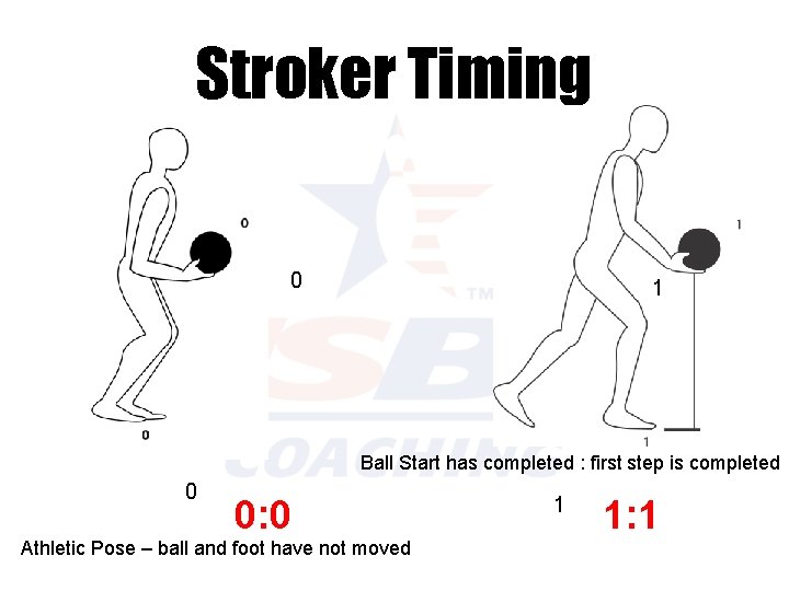 Stroker Timing 0 1 Ball Start has completed : first step is completed 0