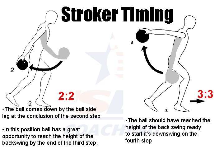 Stroker Timing 2 2: 2 • The ball comes down by the ball side