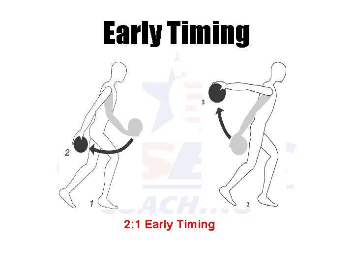 Early Timing 2: 1 Early Timing 