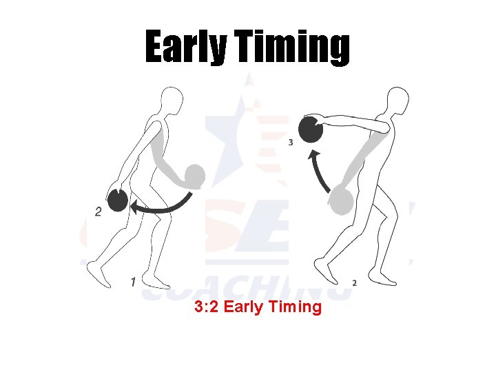 Early Timing 3: 2 Early Timing 