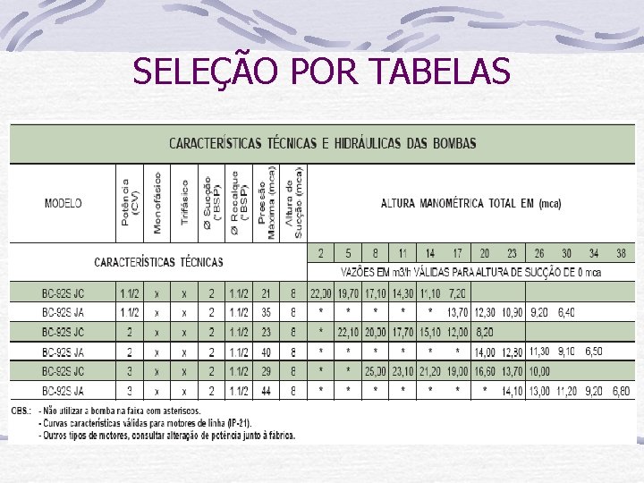 SELEÇÃO POR TABELAS 