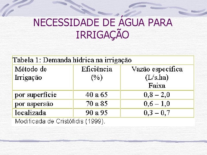 NECESSIDADE DE ÁGUA PARA IRRIGAÇÃO 