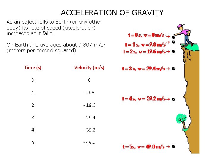 ACCELERATION OF GRAVITY As an object falls to Earth (or any other body) its
