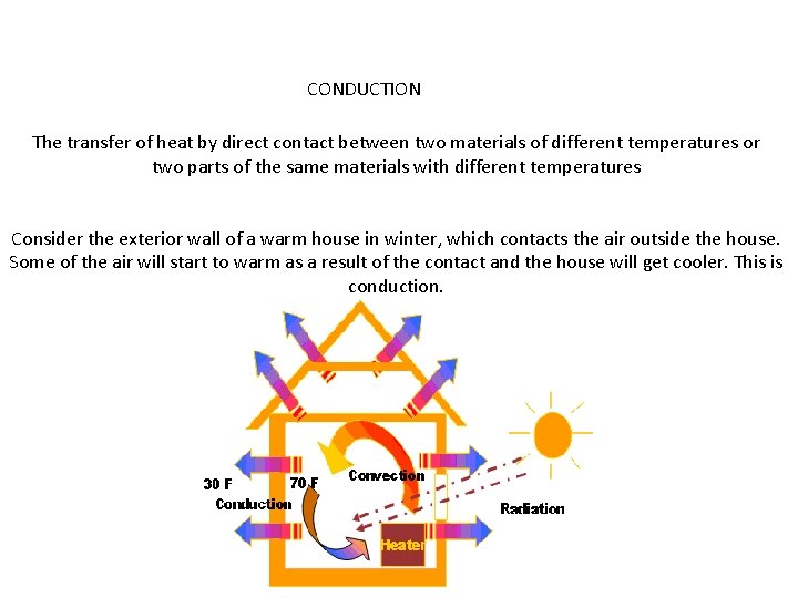 CONDUCTION The transfer of heat by direct contact between two materials of different temperatures