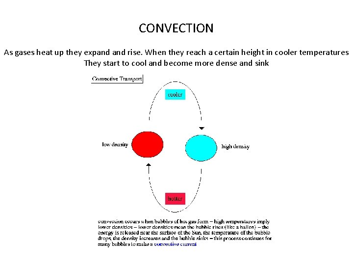 CONVECTION As gases heat up they expand rise. When they reach a certain height