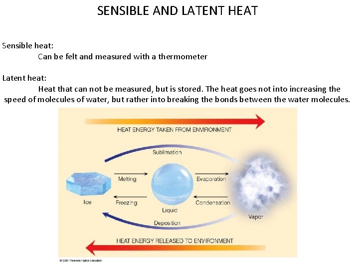 SENSIBLE AND LATENT HEAT Sensible heat: Can be felt and measured with a thermometer