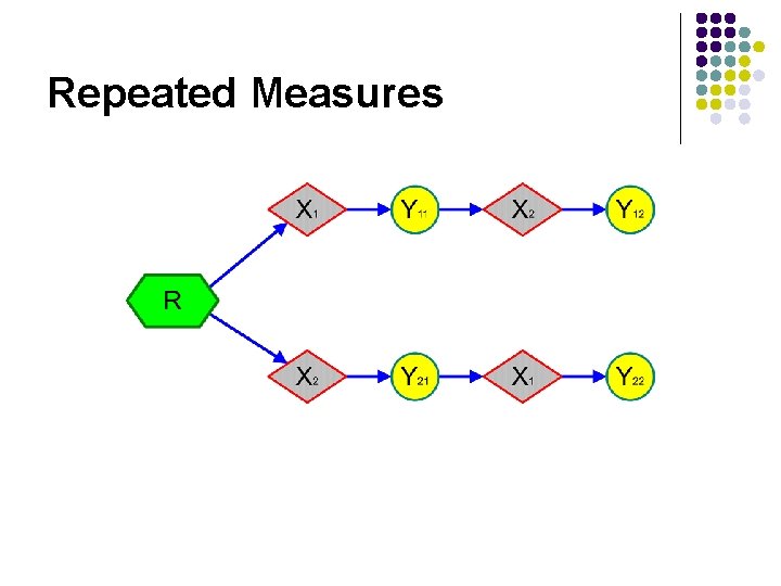 Repeated Measures 
