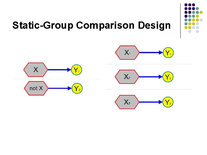 Static-Group Comparison Design 