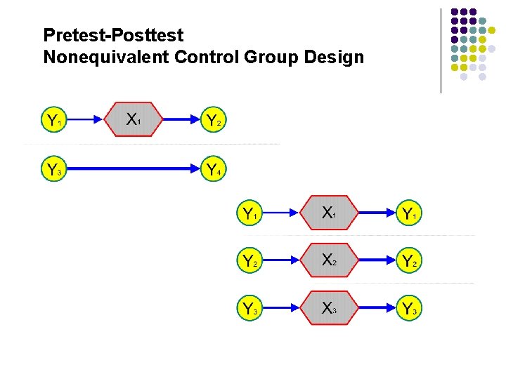 Pretest-Posttest Nonequivalent Control Group Design 