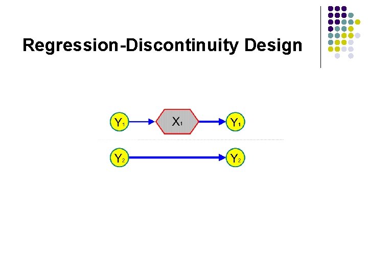 Regression-Discontinuity Design Regression-Discontinuity Design