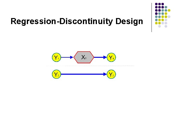 Regression-Discontinuity Design 