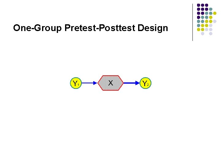 One-Group Pretest-Posttest Design One-Group Pretest-Posttest Design