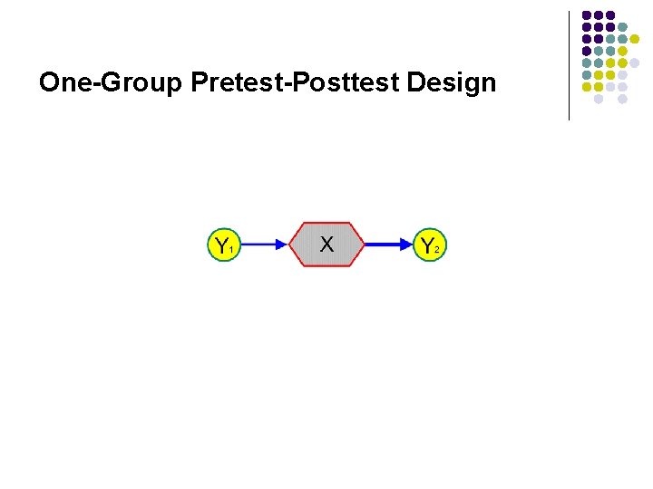 One-Group Pretest-Posttest Design 