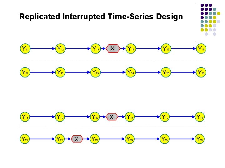 Replicated Interrupted Time-Series Design 