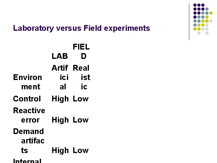 Laboratory versus Field experiments Environ ment LAB Artif ici al FIEL D Real ist Laboratory versus Field experiments Environ ment LAB Artif ici al FIEL D Real ist