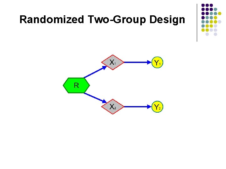 Randomized Two-Group Design 