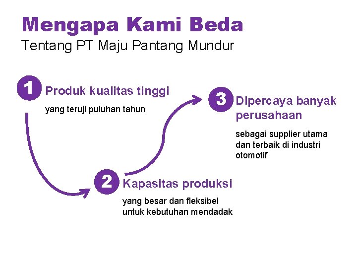 Mengapa Kami Beda Tentang PT Maju Pantang Mundur 1 Produk kualitas tinggi yang teruji