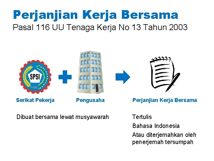 Perjanjian Kerja Bersama Pasal 116 UU Tenaga Kerja No 13 Tahun 2003 Serikat Pekerja