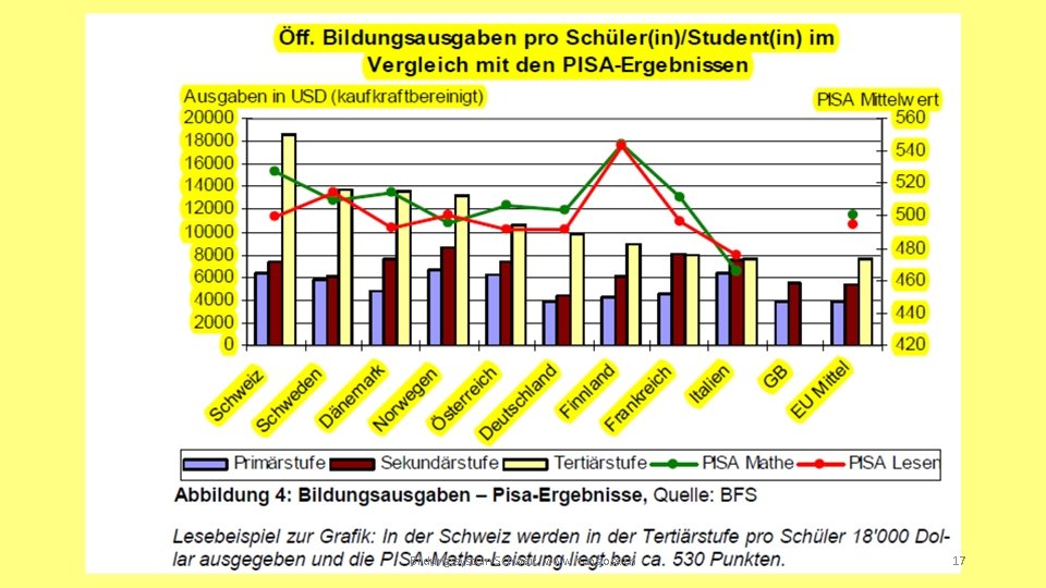 Bildungssystem Schweiz www. hansjoss. ch 17 