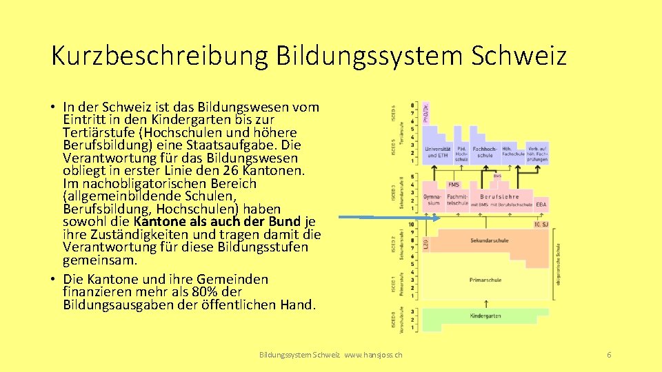 Kurzbeschreibung Bildungssystem Schweiz • In der Schweiz ist das Bildungswesen vom Eintritt in den