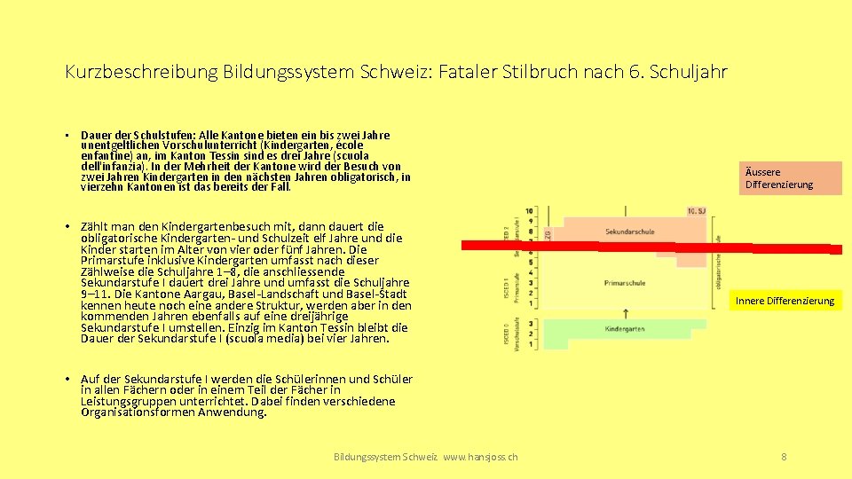 Kurzbeschreibung Bildungssystem Schweiz: Fataler Stilbruch nach 6. Schuljahr • Dauer der Schulstufen: Alle Kantone