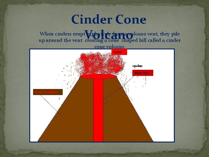 Cinder Cone When cinders erupt explosively from a volcano vent, they pile Volcano up