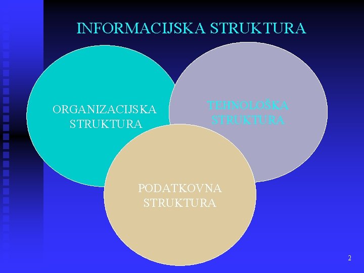 INFORMACIJSKA STRUKTURA ORGANIZACIJSKA STRUKTURA TEHNOLOŠKA STRUKTURA PODATKOVNA STRUKTURA 2 