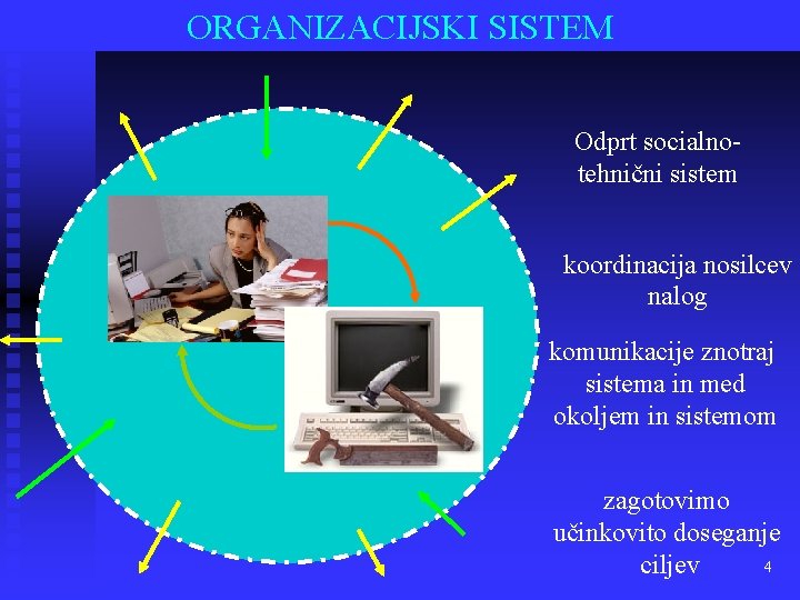 ORGANIZACIJSKI SISTEM Odprt socialnotehnični sistem koordinacija nosilcev nalog komunikacije znotraj sistema in med okoljem