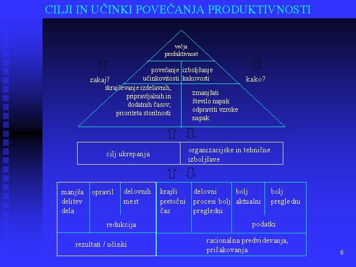 CILJI IN UČINKI POVEČANJA PRODUKTIVNOSTI večja produktivnost povečanje izboljšanje učinkovitosti kakovosti kako? zakaj? skrajševanje