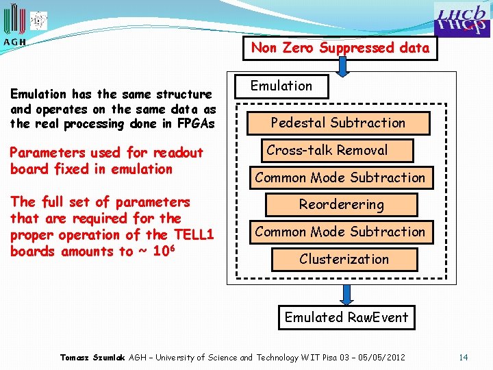Non Zero Suppressed data Emulation has the same structure and operates on the same