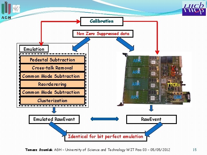 Calibration Non Zero Suppressed data Emulation Pedestal Subtraction Cross-talk Removal Common Mode Subtraction Reorderering