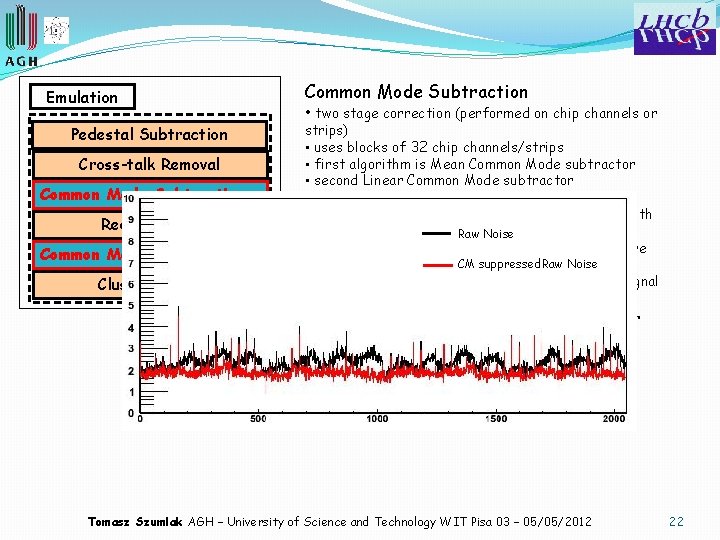 Emulation Pedestal Subtraction Cross-talk Removal Common Mode Subtraction Reorderering Common Mode Subtraction Clusterization Common