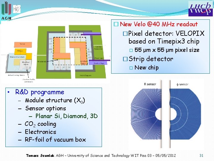 � New Velo @40 MHz readout �Pixel detector: VELOPIX based on Timepix 3 chip