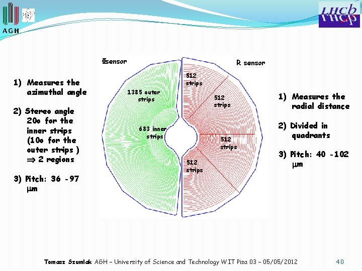 Φsensor 1) Measures the azimuthal angle 2) Stereo angle 20 o for the inner