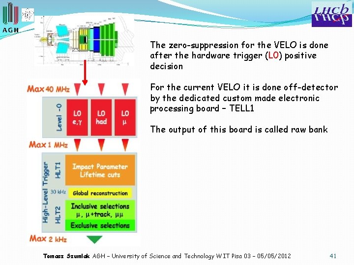 The zero-suppression for the VELO is done after the hardware trigger (L 0) positive