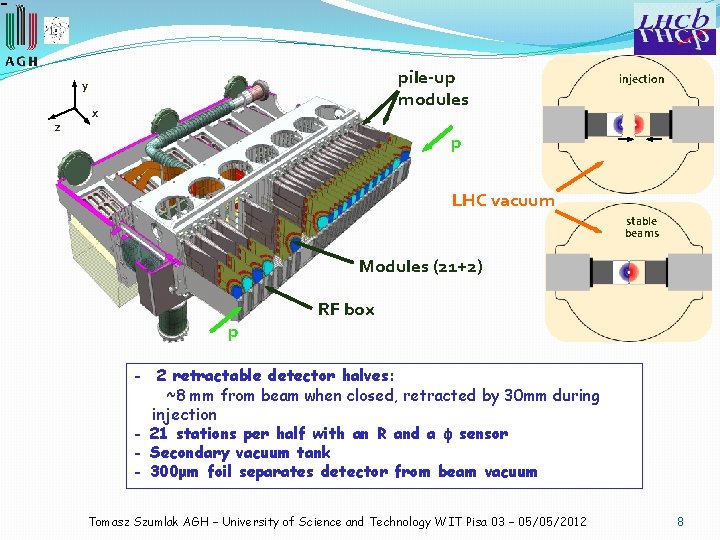 pile-up modules y z x injection p LHC vacuum stable beams Modules (21+2) p